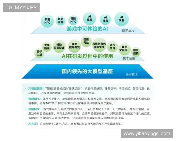 壹号城平台未来发展趋势：探索平台在游戏行业中的创新应用与发展方向